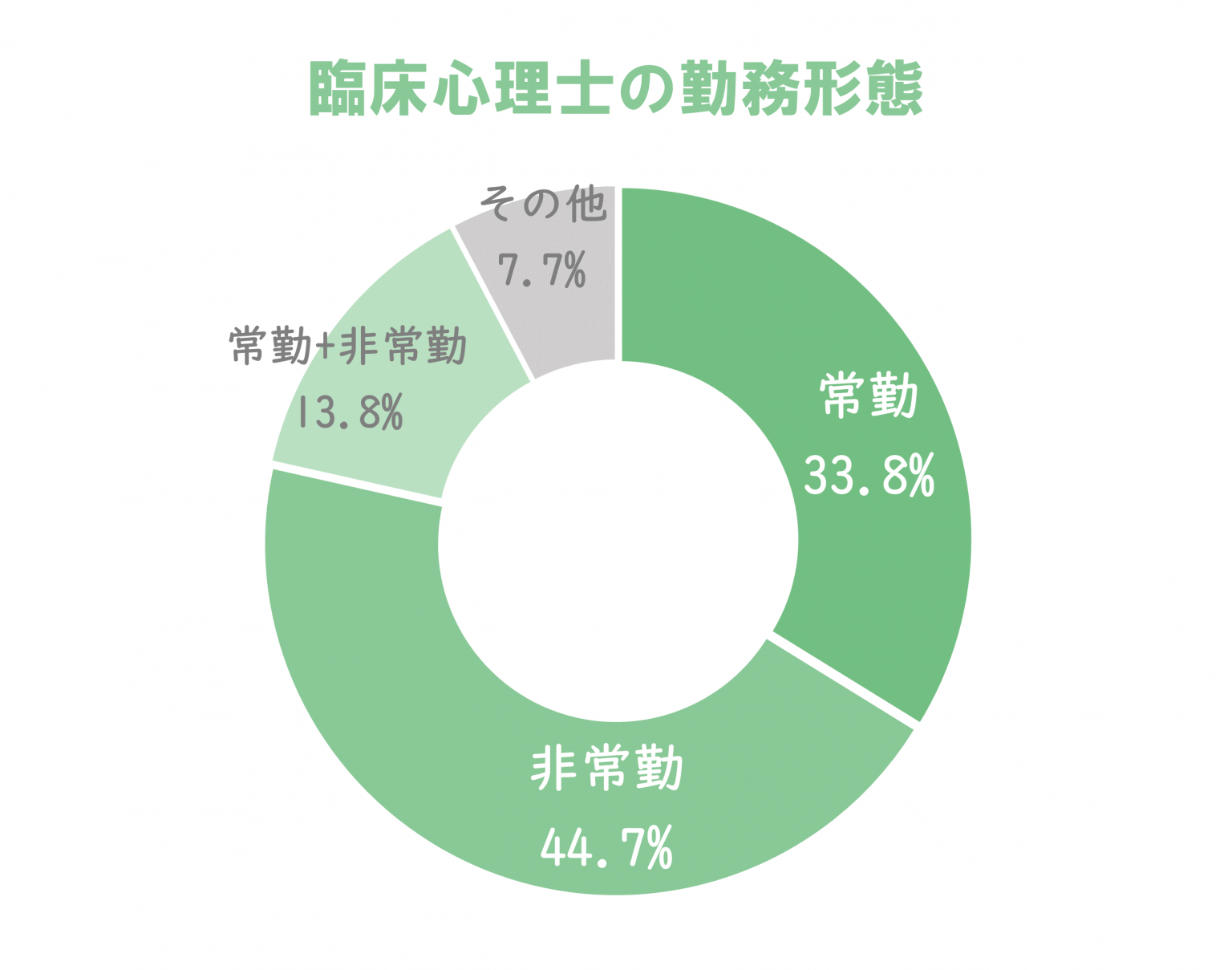 臨床心理士の就職先や年収は? 心理資格ナビ 臨床心理士の就職先や年収は? 心理資格ナビ